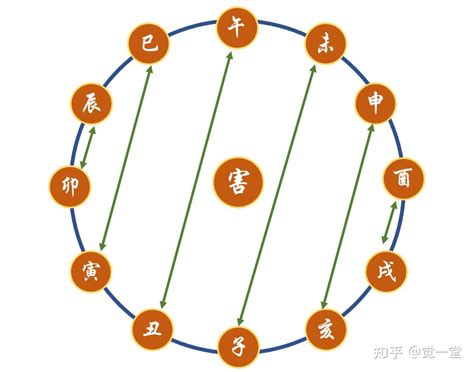 申亥相害化解|八字地支六害会发生什么事？地支六害怎么化解？